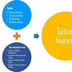 the lottery setting analysis